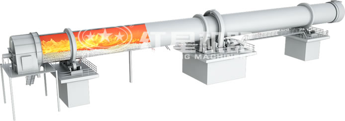 回轉(zhuǎn)窯運(yùn)行原理