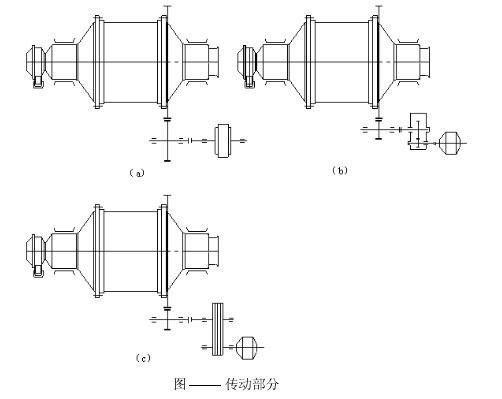 球磨機(jī)常見的三種傳動(dòng)方式的特點(diǎn)功能比較