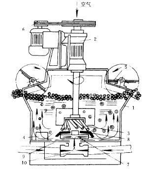 棒型浮選機結(jié)構(gòu)及工作示意圖