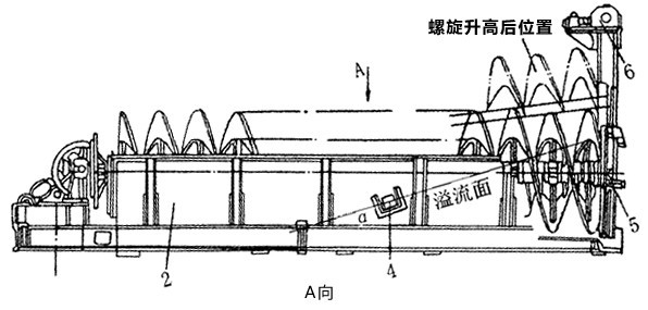 螺旋分級(jí)機(jī)結(jié)構(gòu)