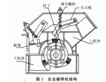 反擊式破碎機結構