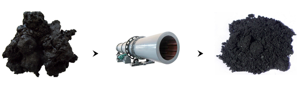 赤泥烘干機 赤泥烘干機