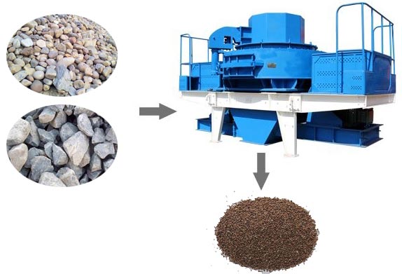 制砂機制砂效果