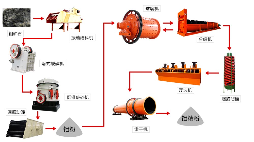浮選的過(guò)程 浮選的過(guò)程
