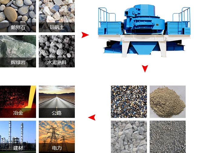 新型制砂機的廣泛應用