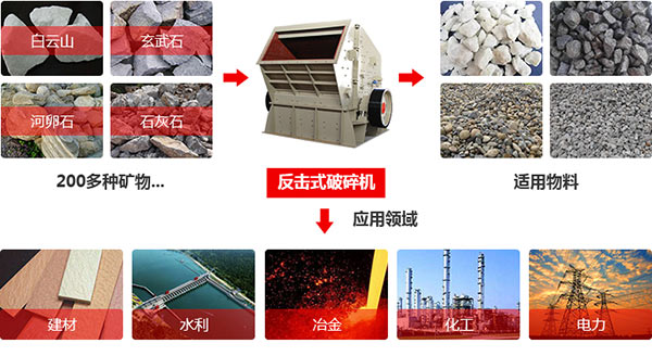 反擊式破碎機(jī)物料適用范圍