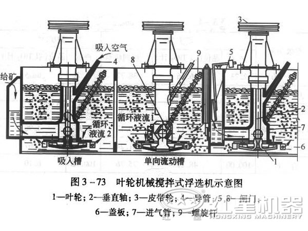 螢石浮選機結構