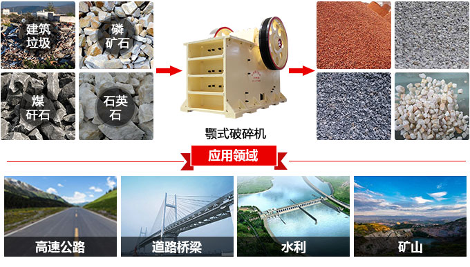 粗碎750鄂式破碎機(jī)用途