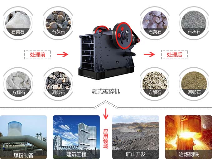 鄂式碎石機應用廣泛