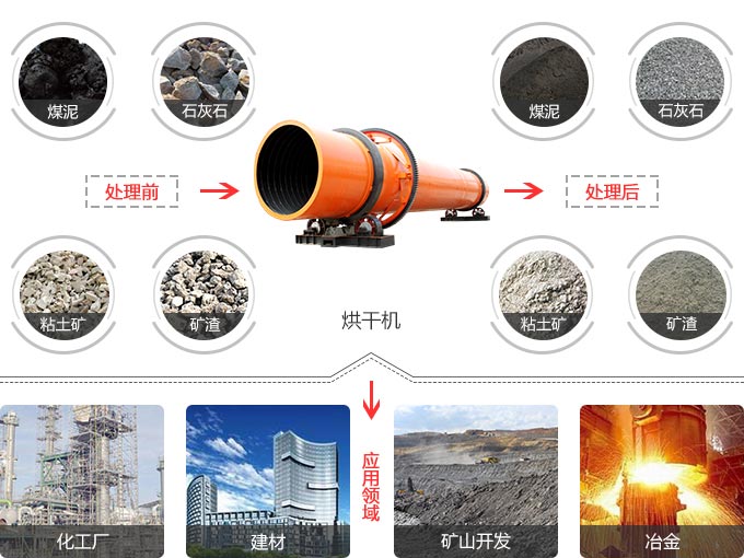 鋁土礦烘干機(jī)用途