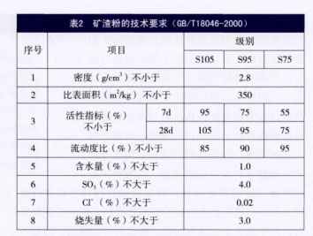 礦渣粉的技術要求