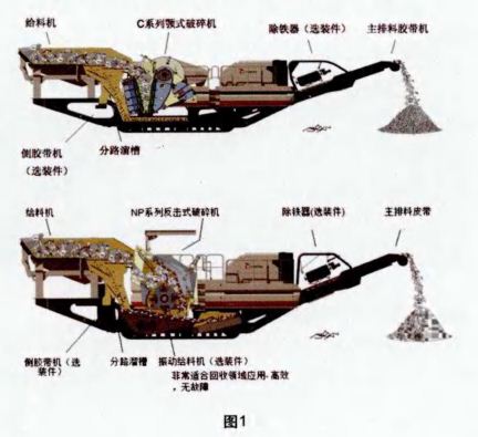 粗碎移動(dòng)破碎站結(jié)構(gòu)展示