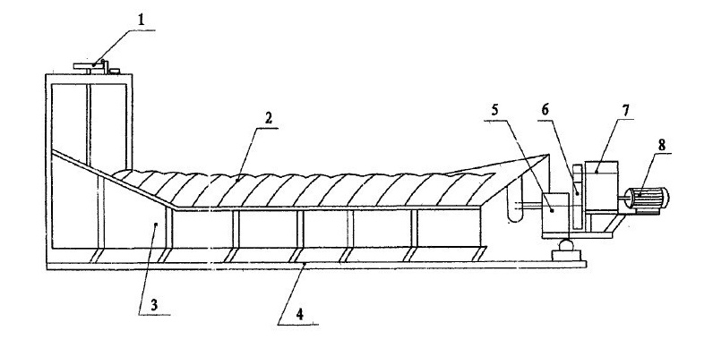螺旋分級機結構示意圖