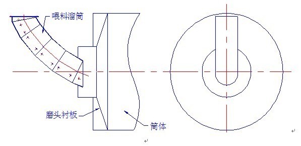 球磨機滑履磨進料方式