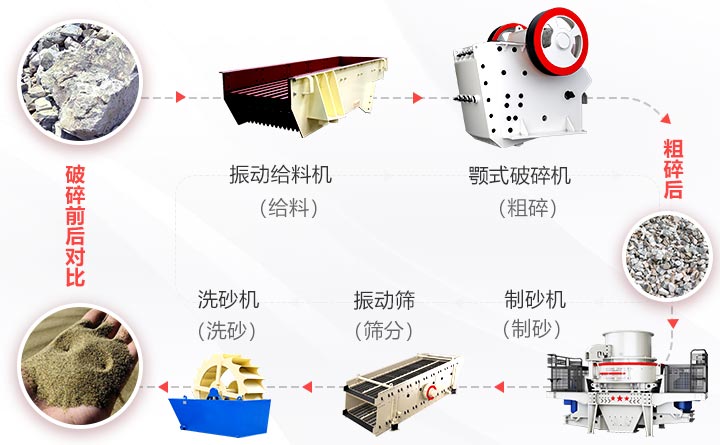 大塊巖石-碎石-制砂-成品