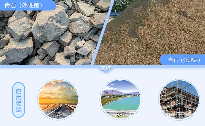 青石破碎前后及其應用