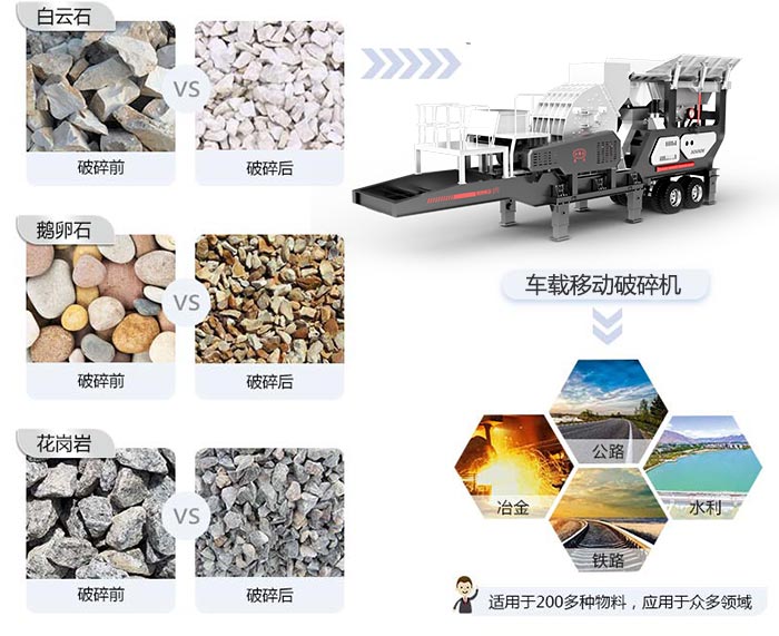 車載移動破碎機適用物料及應(yīng)用范圍