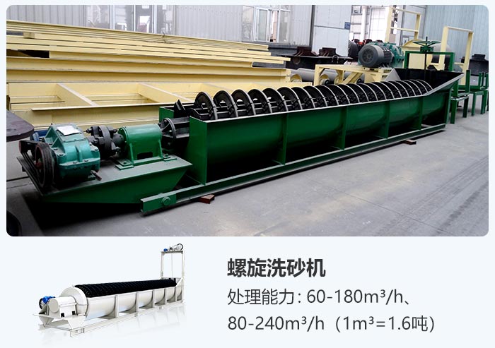 螺旋式洗砂機(jī)