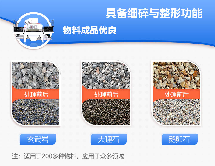 沖擊式破碎機物料適用范圍