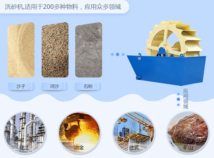 河沙洗砂機應用