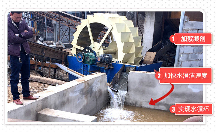 水洗砂現(xiàn)場，可實現(xiàn)水循環(huán)利用