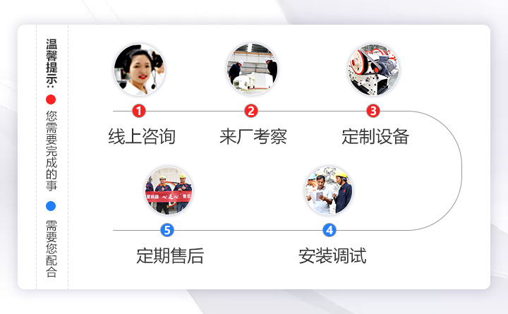 紅星機(jī)器服務(wù)流程