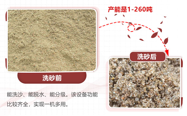 紅星洗砂機洗砂前后對比