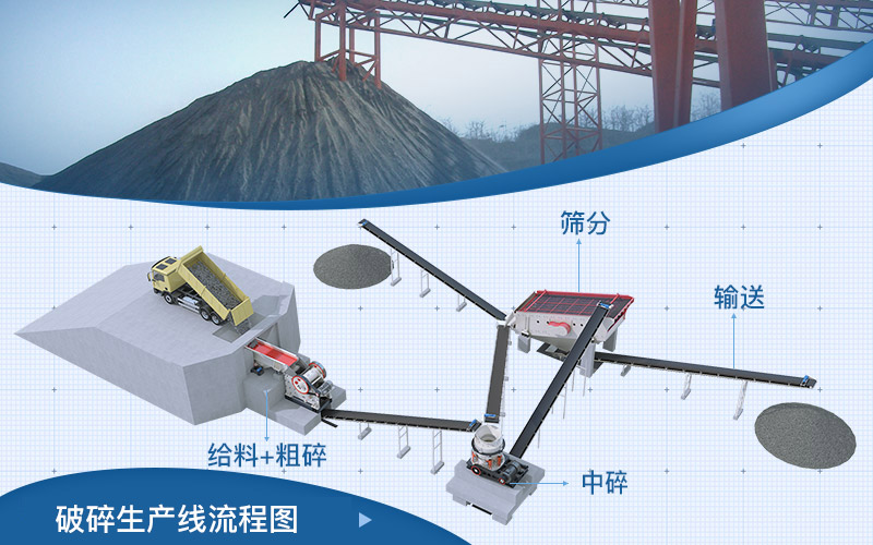 砂石料加工設備