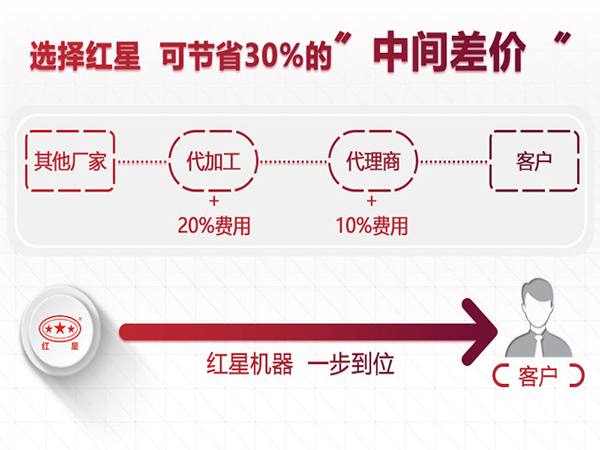 廠家直銷，價格更劃算