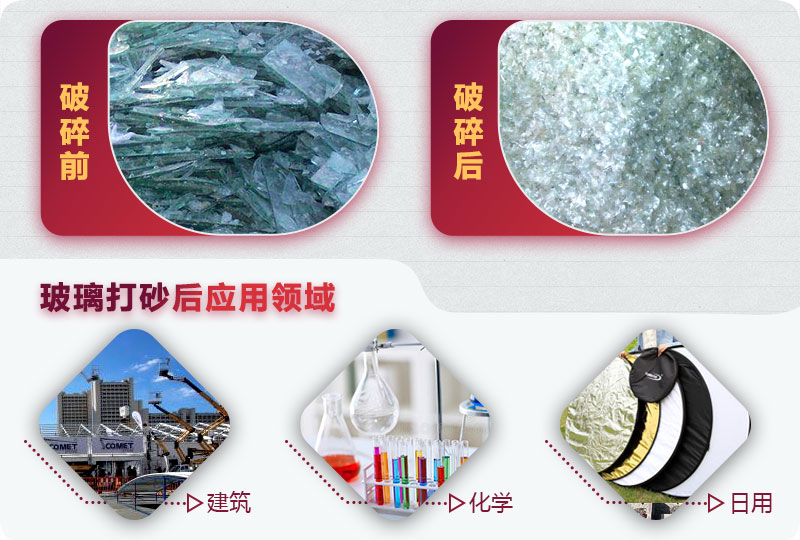 廢舊瓶玻璃加工廠有利潤嗎？